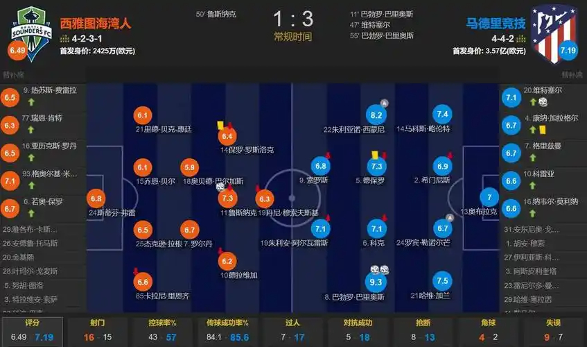 12人38场254分钟，热刺国脚被用最狠却只伤1人